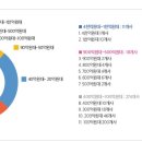 에스비건설㈜ 이미지