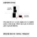 (주)라움건축 이미지