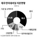 고려종합상사