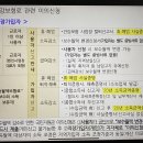 진천농협주유소 | 5차 재난지원금 국민지원금 사용처, 타지역 사용, 사용지역 변경, 카드사 은행 변경