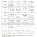 블루밍해플라워디자인학원