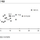 주식회사 다올기술