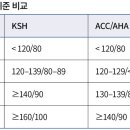 고혈압 장기 복약지도, 꾸준한 교육이 치료 성과 좌우 고혈압 개론 이미지
