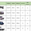 구례종합오토바이