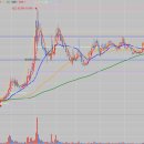 에스앤디약품 이미지