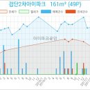 이안행복치과의원 이미지