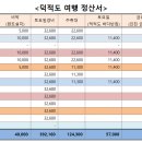 덕적도 여행 개인별 부담금입니다. 이미지