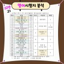 송원여자고등학교 이미지