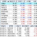 열매투자 2014.2.14 포트폴리오 이미지