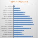 내신 이미지
