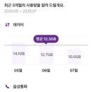 (주)아이디 | 알뜰폰 요금제 추천, U+유모바일 추천인 아이디 입력하고 네이버페이까지 챙긴 후기