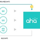 아하디자인
