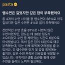 (주)헥토헬스케어 | 카카오헬스케어 파스타 다이어트앱 사용 후기ㅣ수면과 다이어트는 관련이 있을까?
