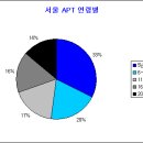 좌충우돌 미래를 예측하기 어지러운 문제들..... 이미지