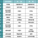 이음이엔씨 이미지