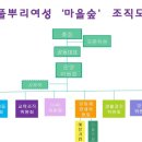 중촌마을어린이도서관(짜장) 이미지