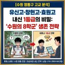 수학 1등급 로드맵(5) | [수원 영통구 고교 분석] 유신고·창현고·효원고 내신 1등급의 비밀: '수원의 8학군' 생존 전략