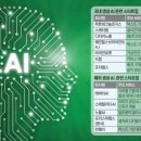 AI, 일상을 바꾸다 이미지
