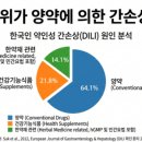 내성건강원