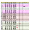 화순대회 출전현황(열람 : 3월 28일 15시까지) 이미지