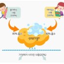 엄마표 영어(비대면) 이미지