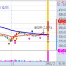 1월 4일(화) 불스탁®검색기: KCC, 동양파일, 삼표시멘트 급등, 네오티스, 아세아시멘트 이미지