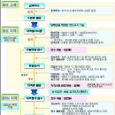 아이비에스 코리아 이미지