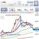 (끝난듯 시리즈) 태성 이미지