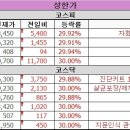 (주)동방식품 이미지