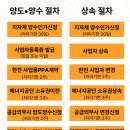 천우 태양광발전소 네이버블로그