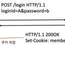로그인짐 이미지