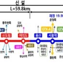 궤도에오르다 이미지