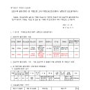 지방도342호 이미지
