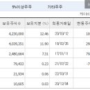 지엔씨메디칼 이미지
