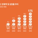 커머스코드