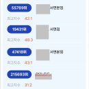 마이멍 | 본의아니게 멍빼는크림 후기써본다