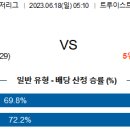 6월18일 미국야구 자료정보 이미지