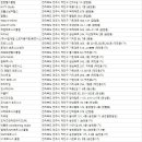 장근영PT 이미지