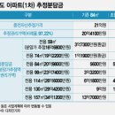 반포미도 1차아파트 추정 분담금 최대 13.7억까지 나왔다 이미지