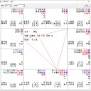 결혼식으로 부부의 앞날을 예측할 수 있을까? 이미지