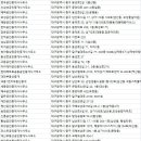 주식회사골든에스테이트부동산중개법인 | 대구 중구 부동산