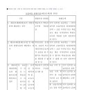 혜윰미술교습소 - 노원구 한글비석로54길 116 | 혜윰미술교습소