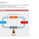 테로손분당