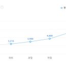 다이닝팩토리 이미지