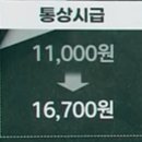 예실통상