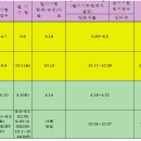 2016년도 시험일정 이미지