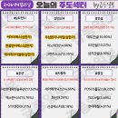 (주) 퓨처헬스코퍼레이션 | 뉴욕증시 4.22(수) 나스닥 -0.5%, S&amp;P500 -0.6%(김퓨처) 협상 결렬NO, 유가 리스크, AI가 낙폭 방어