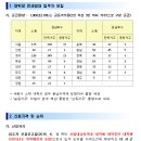 2015년 대학생 전세임대주택 입주자 모집공고 이미지