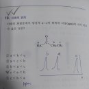 문제로 배우는 변리사 화학 530~531페이지 분광학 16번, 19번 질문있습니다 이미지