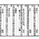 古方고방[3420]雪谷(설곡)정포(鄭誧)선생시 강구(江口) 이미지